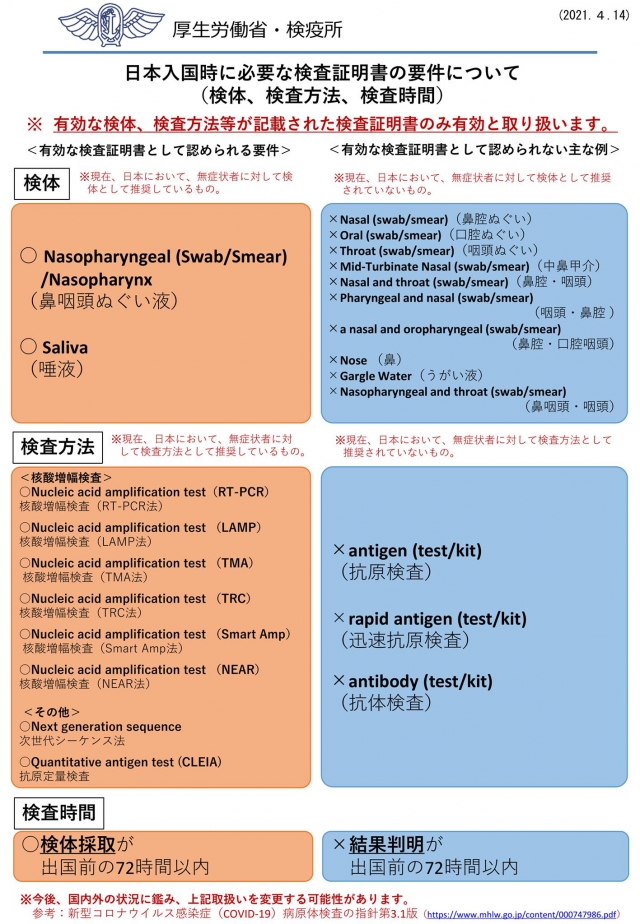 重要【日本入国(帰国)時に必要な検査証明書の要件について/Requirements for Certificate of Testing for Entering Japan】